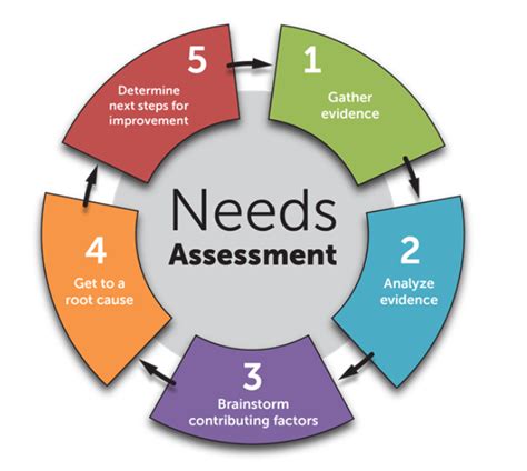 EMPLOYMENT AND HEALTH NEEDS ASSESSMENT.